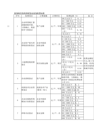 税务师事务所收费标准
