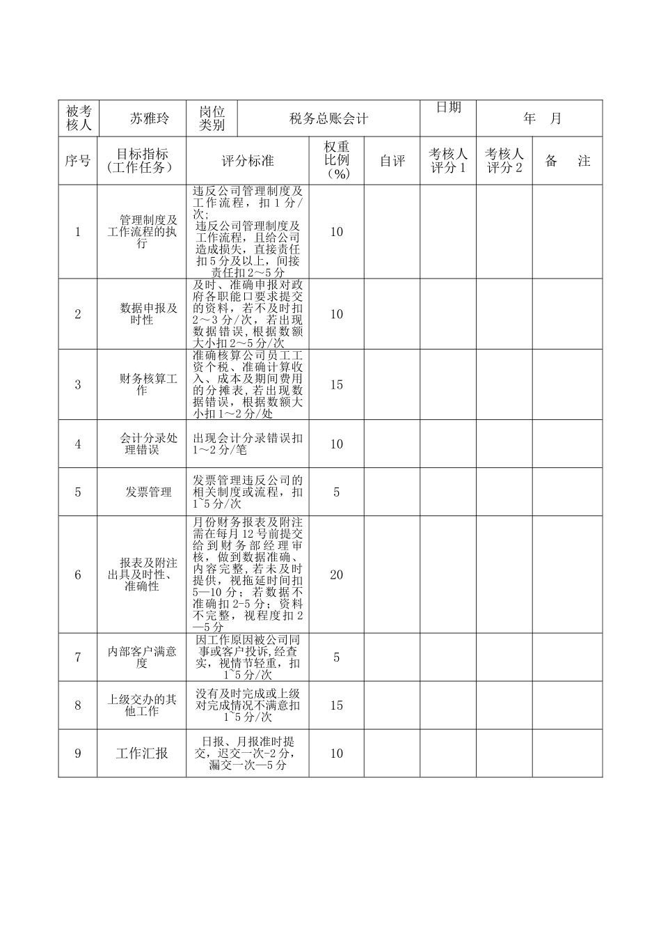 税务会计岗位绩效考核表_第2页