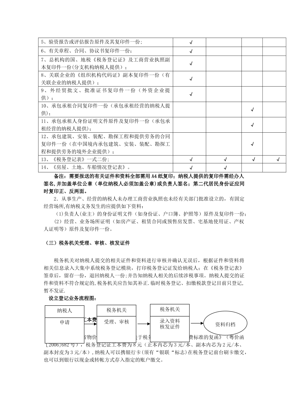 税务登记流程_第2页