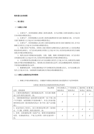 税务登记流程