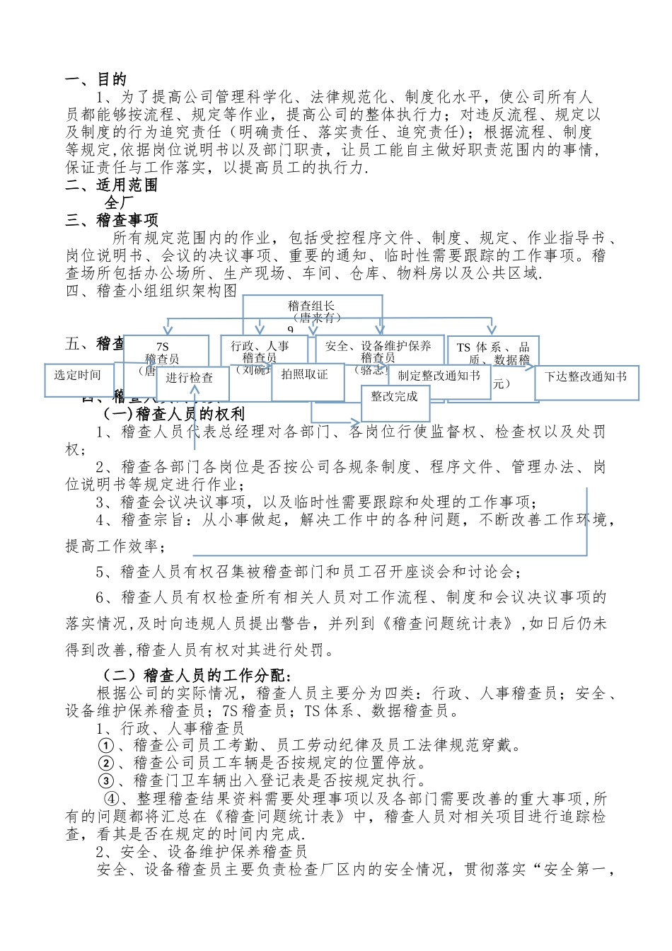 稽查管理办法_第1页