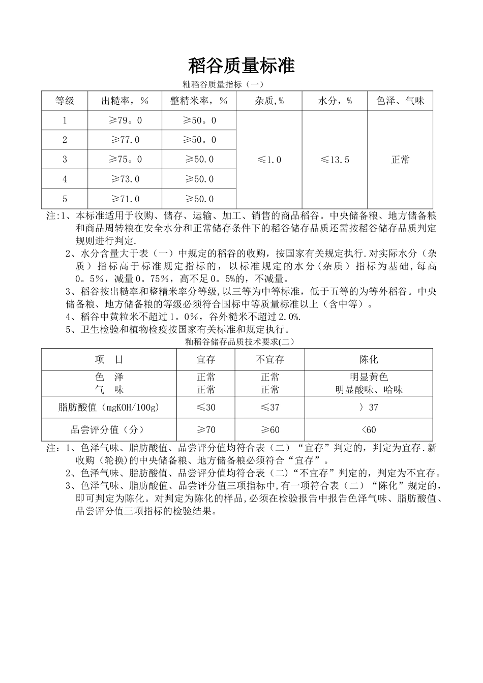 稻谷的质量标准_第1页