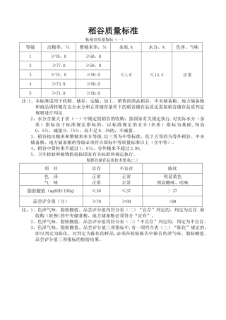 稻谷的质量标准