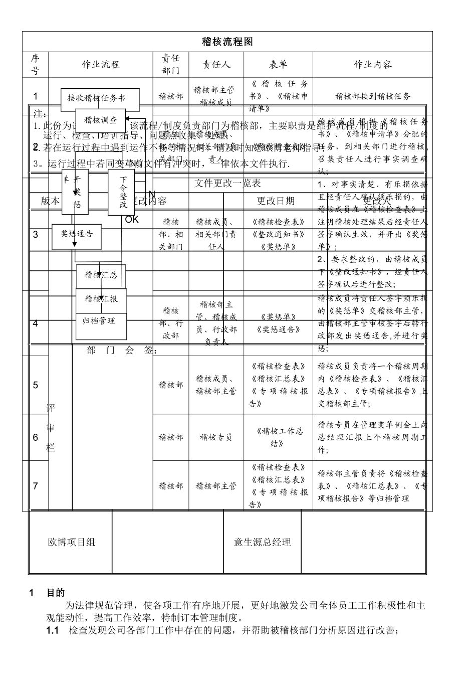 稽核管理制度_第1页