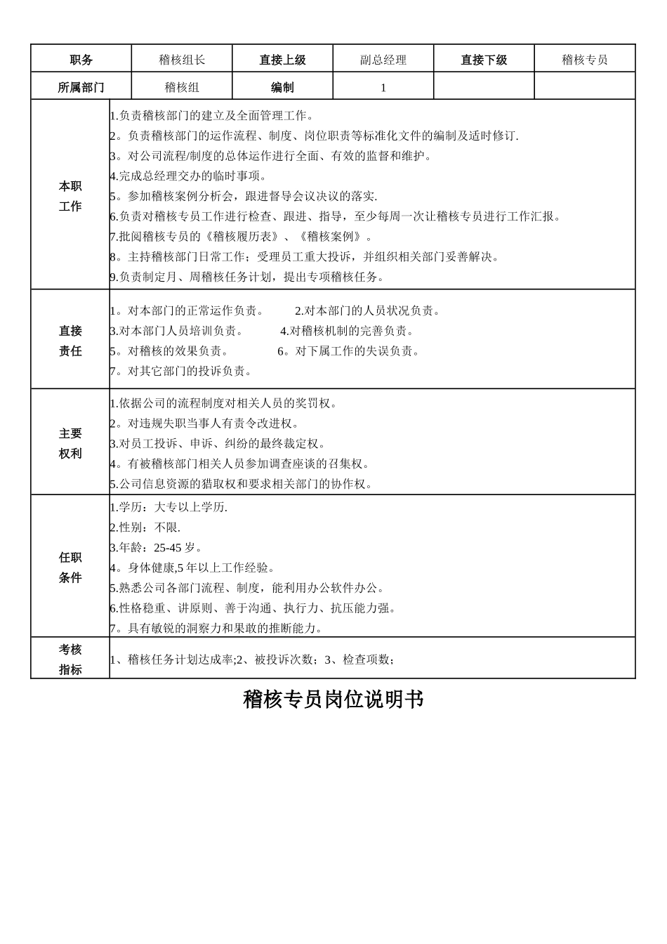 稽核部岗位说明书_第3页