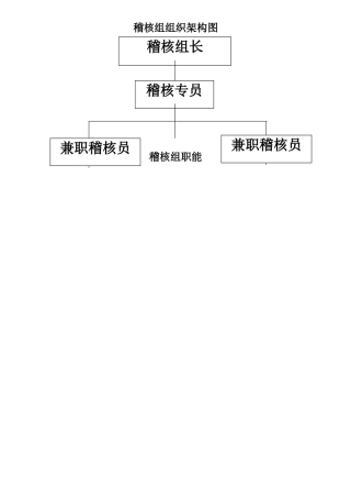 稽核部岗位说明书