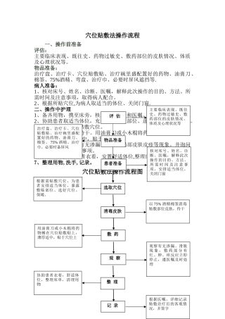 穴位贴敷法操作流程
