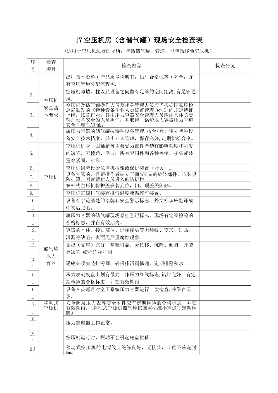 空压机房现场安全检查表_第1页