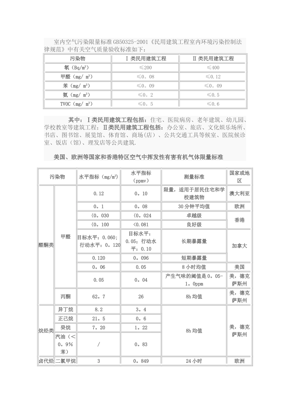 空气质量检测标准_第1页
