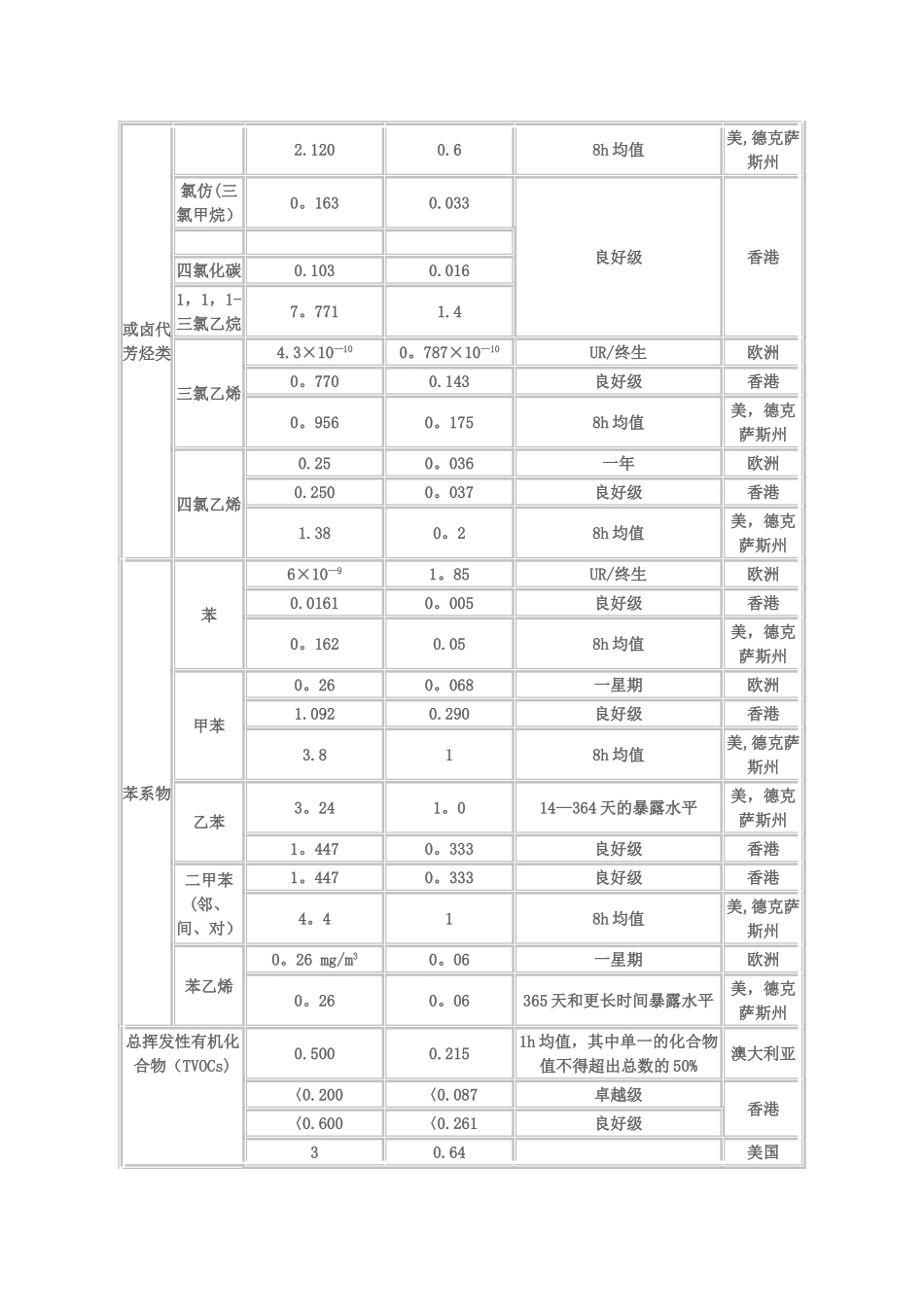 空气质量检测标准_第2页