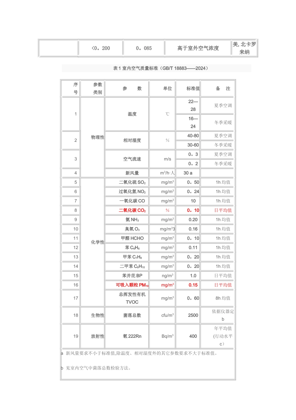 空气质量检测标准_第3页