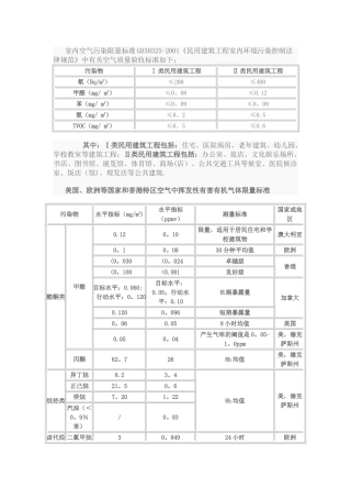 空气质量检测标准