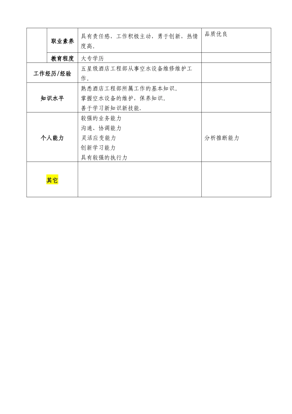 空水综合维修工岗位职责_第3页