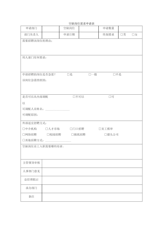 空缺岗位需求申请表