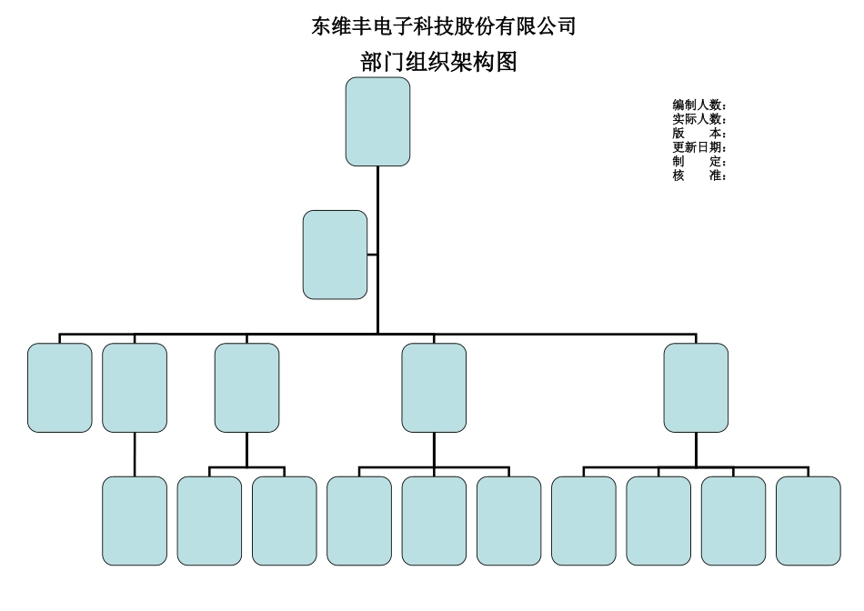 空白组织架构图模版_第1页