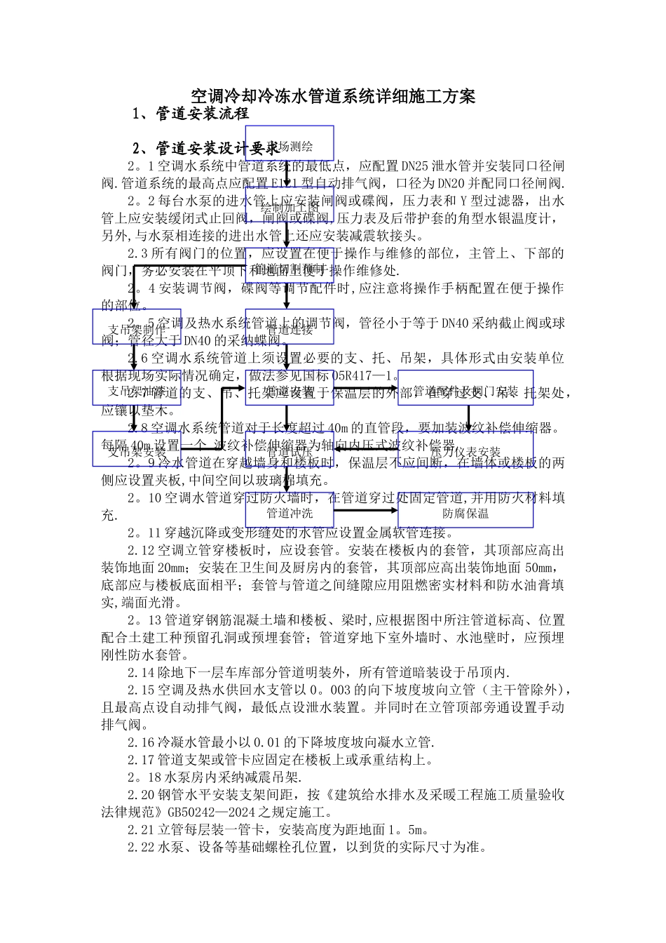 空调冷却冷冻水管道系统详细施工方案_第1页