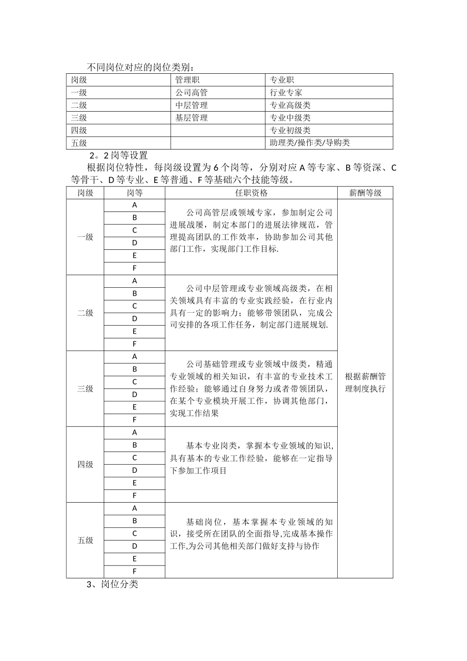 空调公司员工职业通道管理制度_第2页