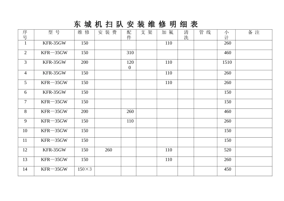 空调修理明细表_第3页