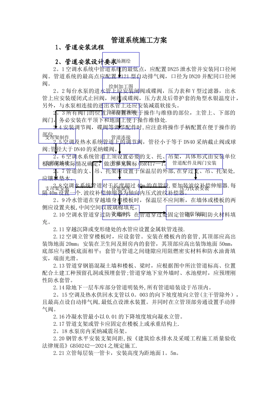 空调水管线系统施工方案_第1页