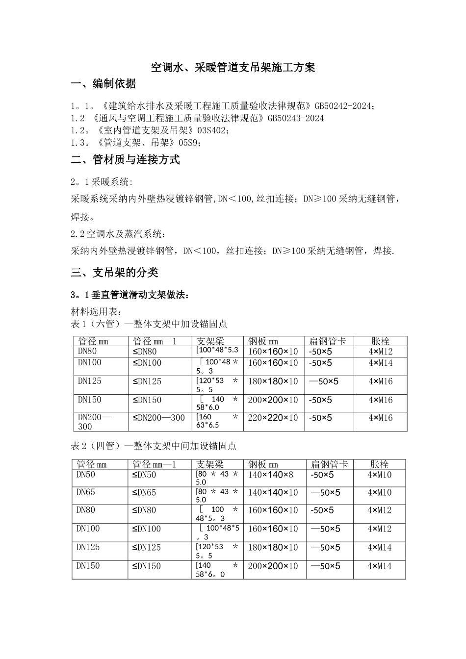 空调水-采暖管道支吊架施工方案_第1页