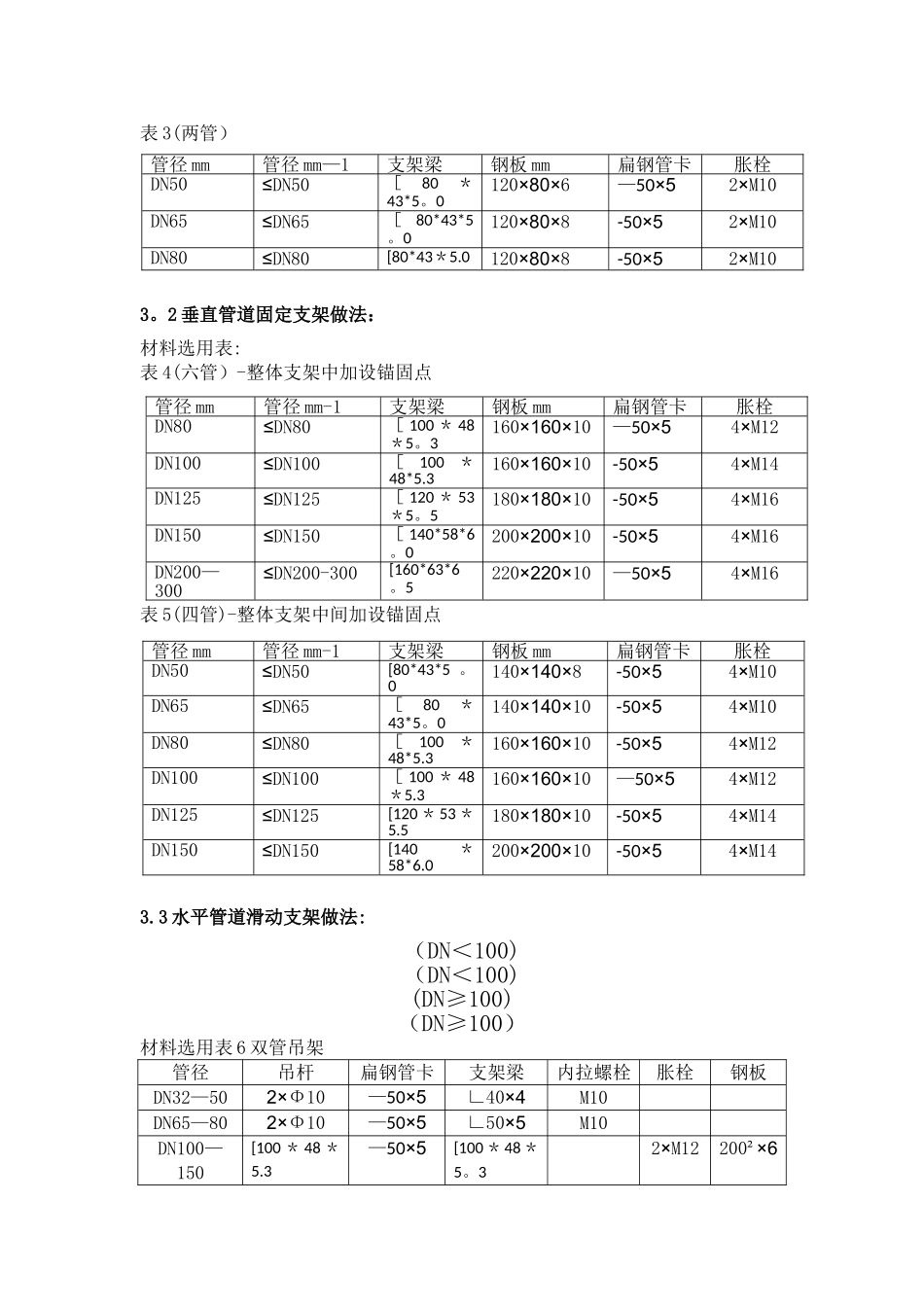 空调水-采暖管道支吊架施工方案_第2页