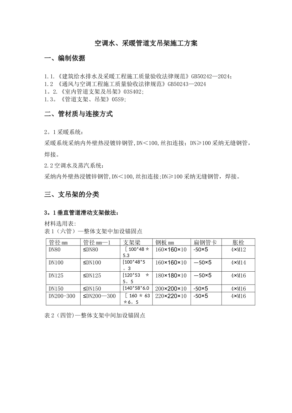 空调水-采暖管道支吊架施工方案_第1页