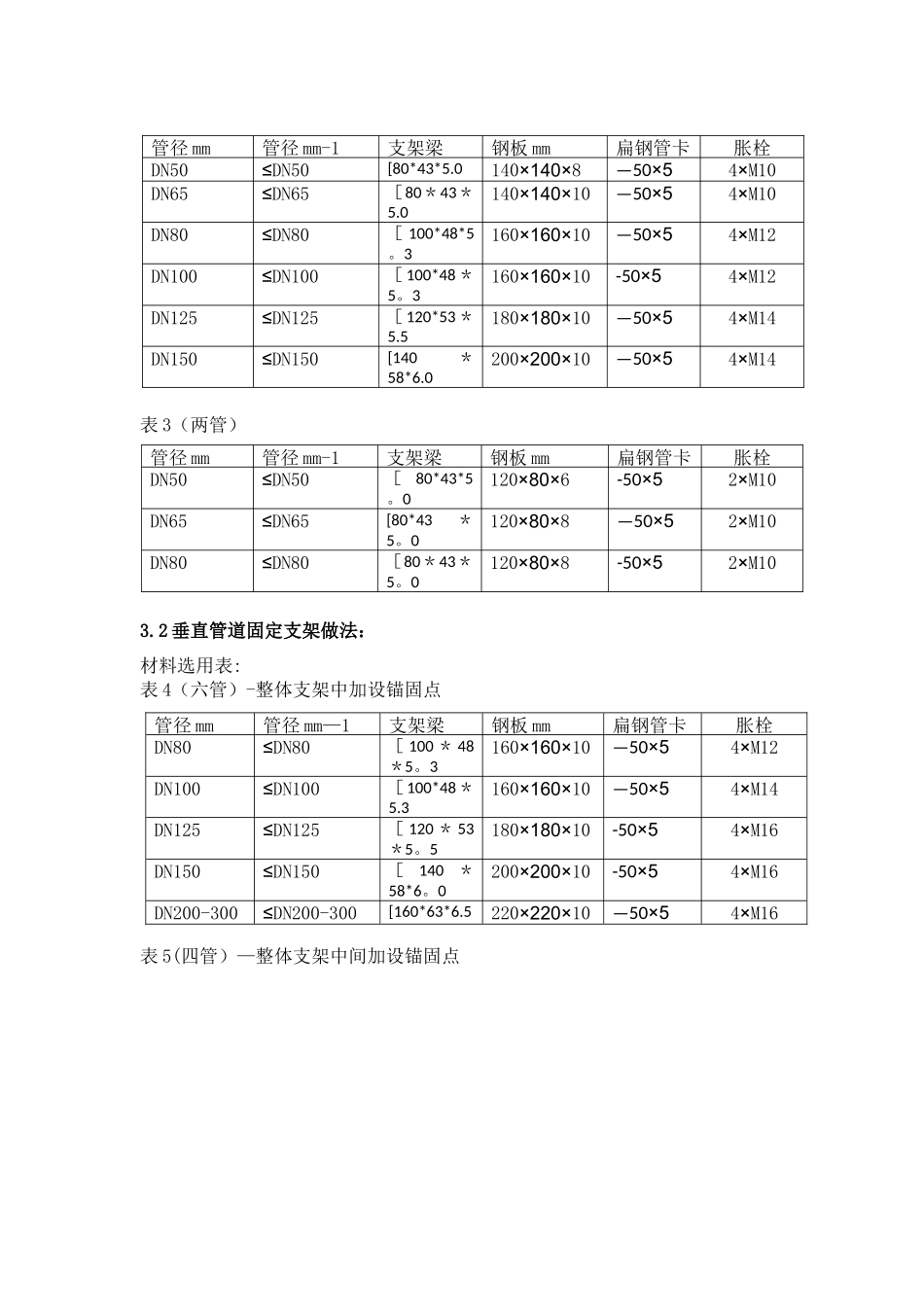 空调水-采暖管道支吊架施工方案_第2页