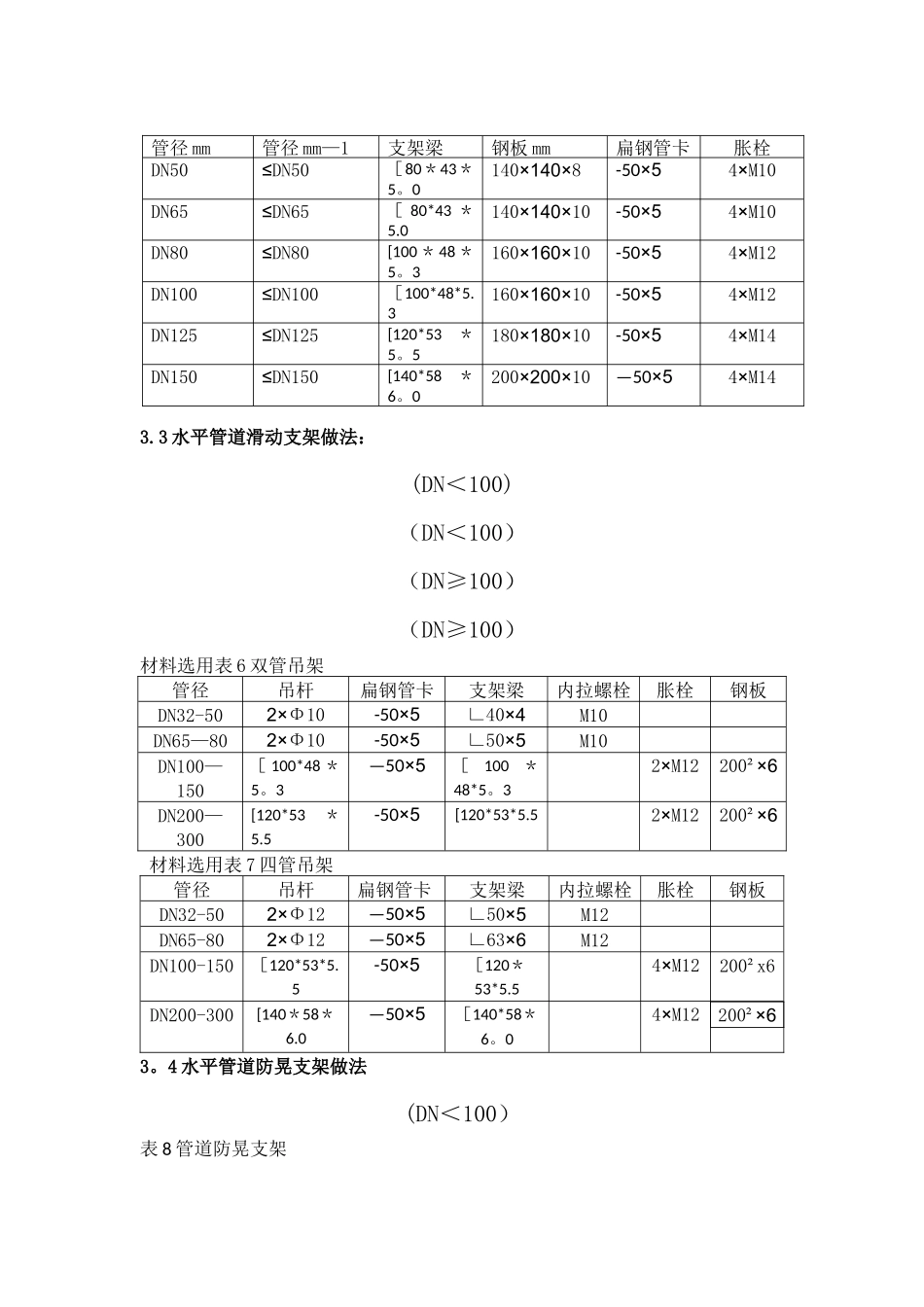 空调水-采暖管道支吊架施工方案_第3页