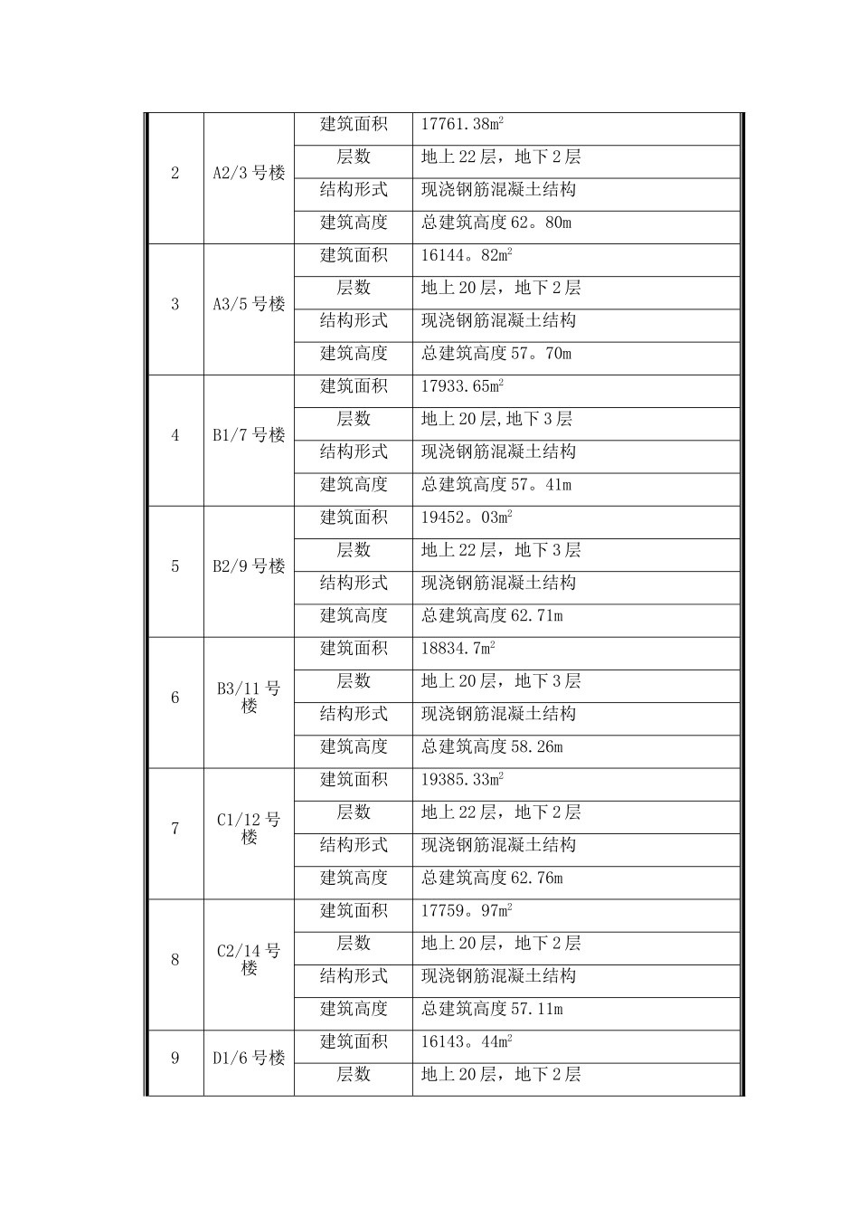 空调移机施工方案_第3页