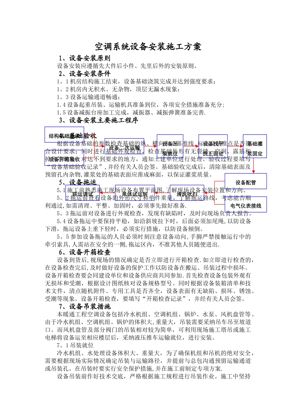 空调系统设备安装施工方案_第1页