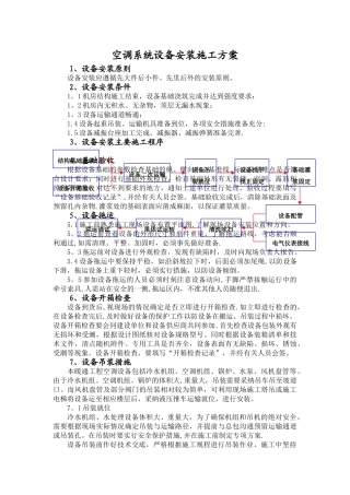 空调系统设备安装施工方案