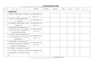 空调系统维保记录表