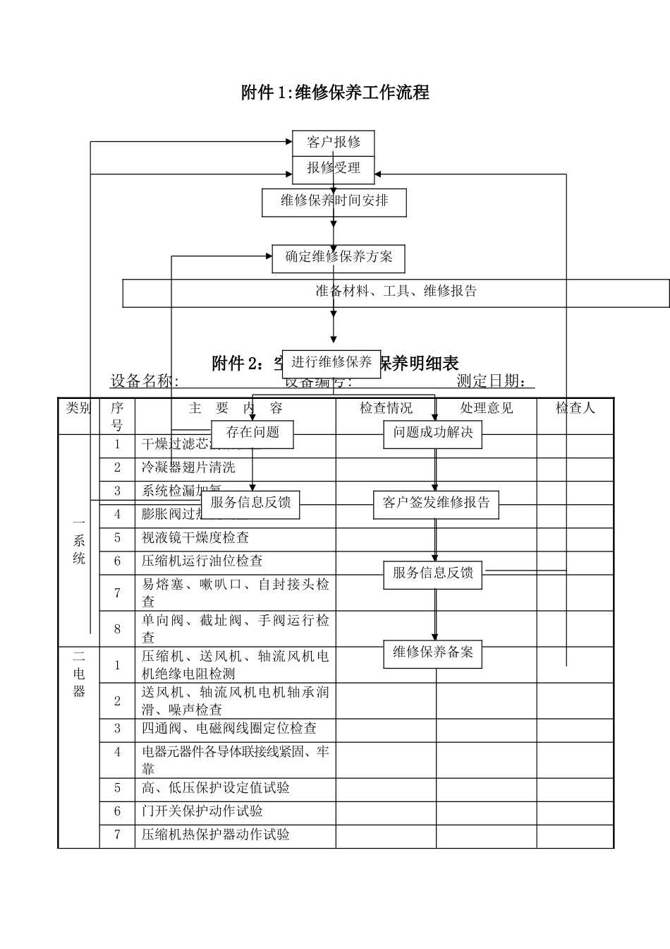 空调维保流程明细单_第1页