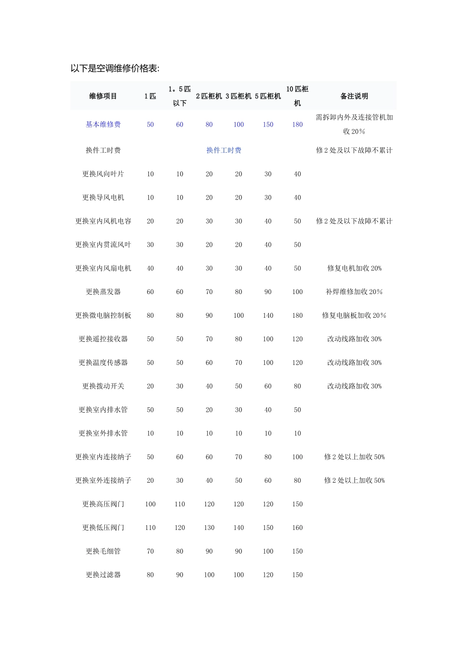 空调维修价格表收费标准_第1页