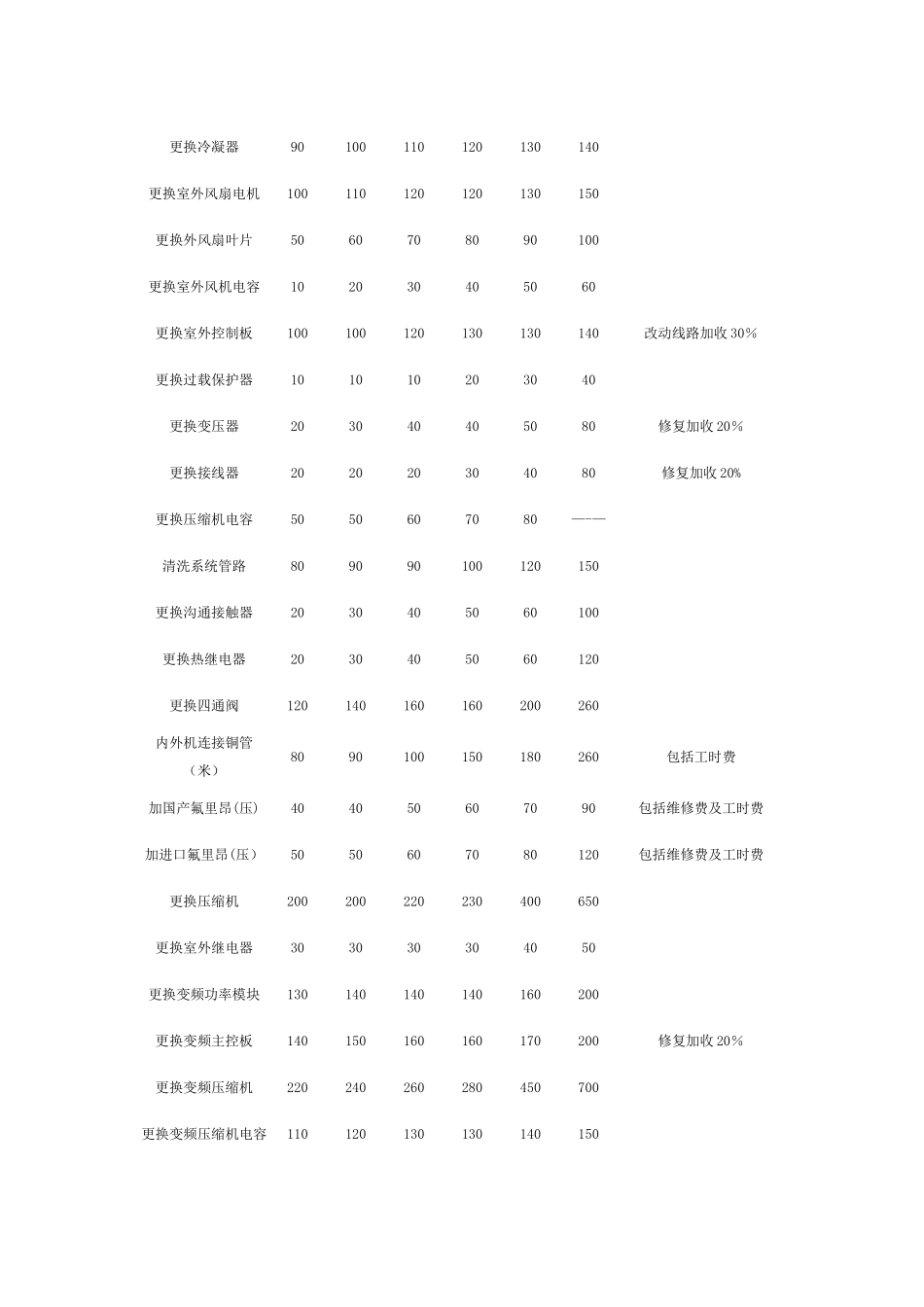 空调维修价格表收费标准_第2页
