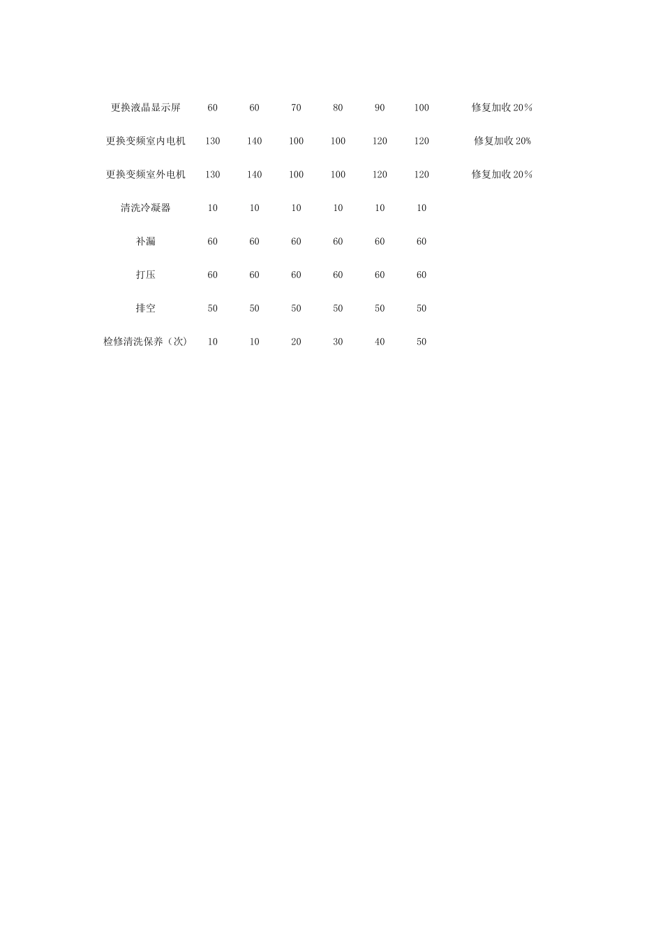 空调维修价格表收费标准_第3页