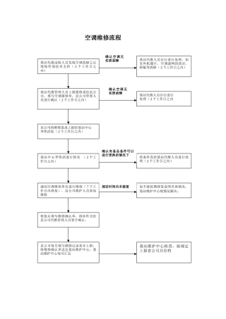 空调维修流程图