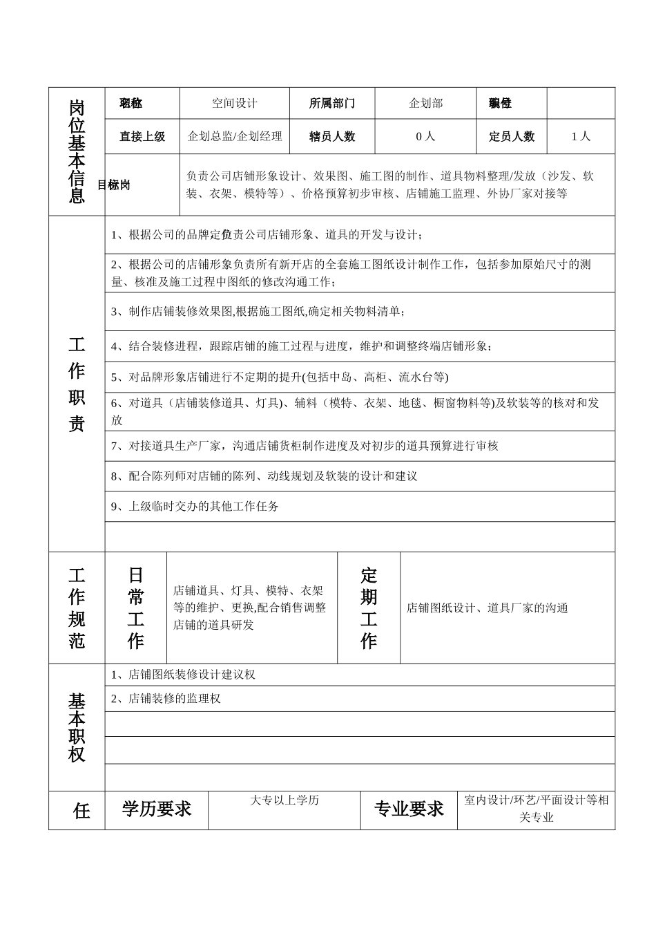 空间设计岗位说明书_第1页