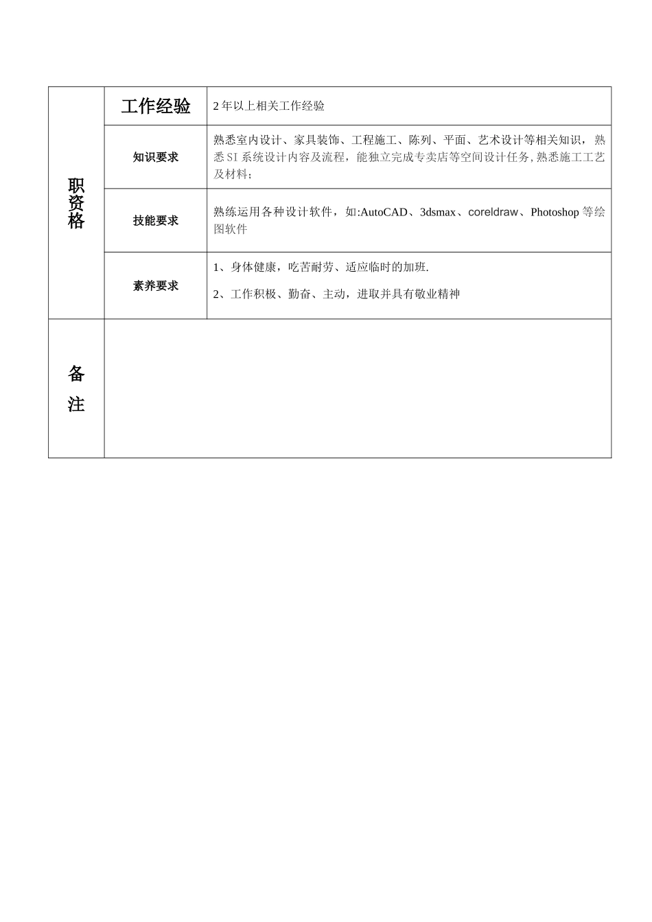 空间设计岗位说明书_第2页