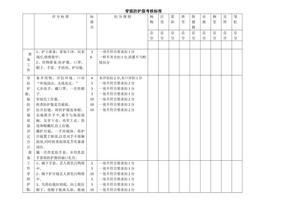 穿脱防护衣考核标准_第1页