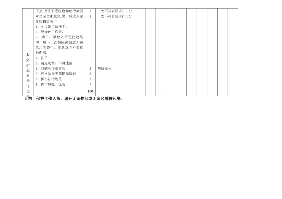 穿脱防护衣考核标准_第2页