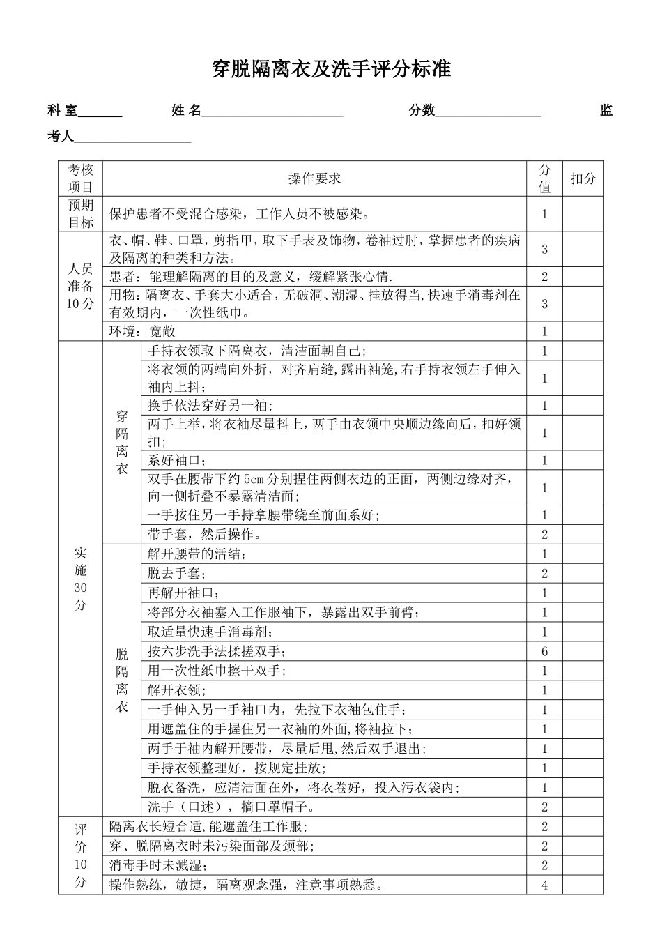 穿脱隔离衣及洗手的操作考核标准_第1页