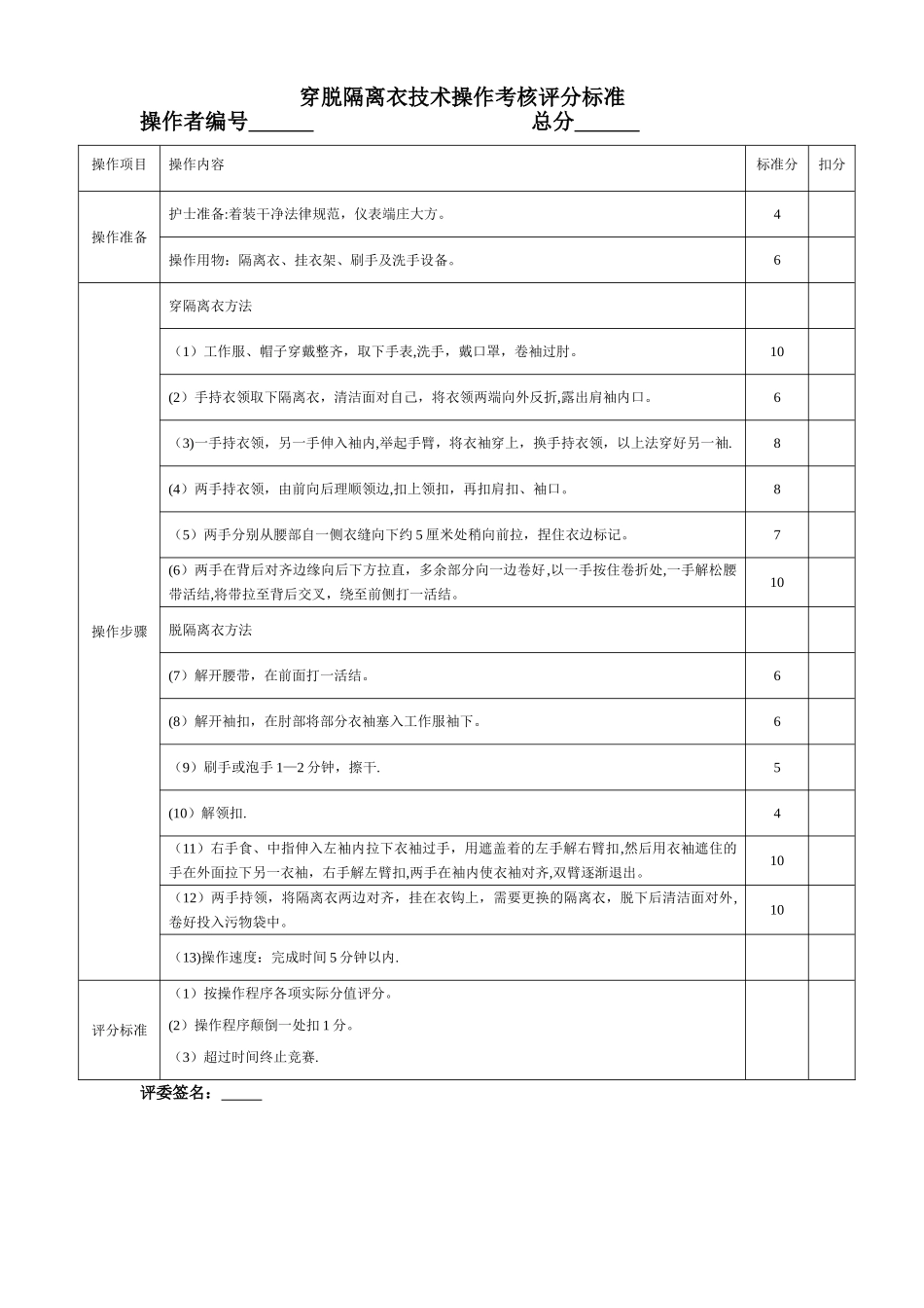 穿脱隔离衣技术操作考核评分标准_第1页