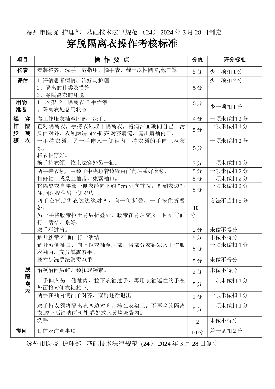 穿脱隔离衣操作考核标准_第1页