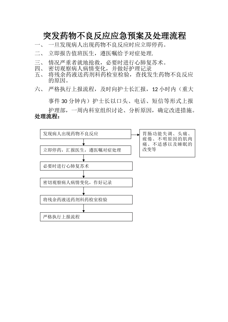 突发药物不良反应应急预案及处理流程_第1页