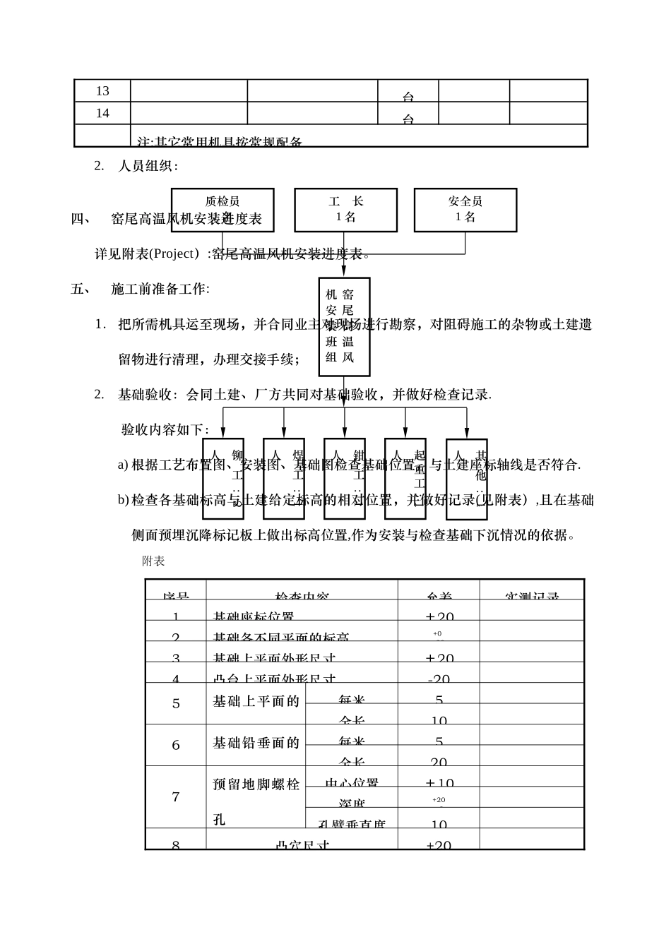 窑尾风机安装方案_第2页