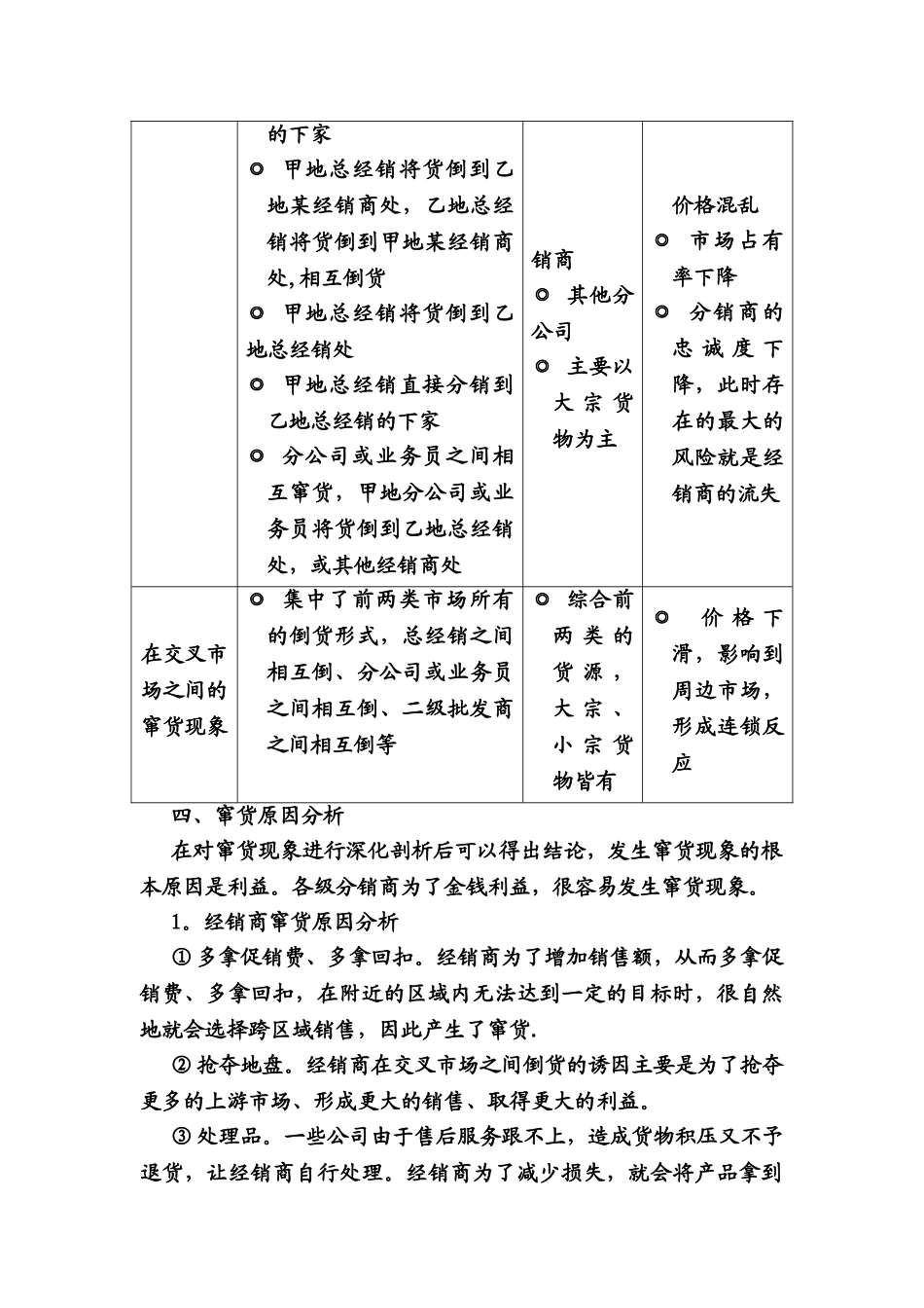 窜货管理控制方案_第2页