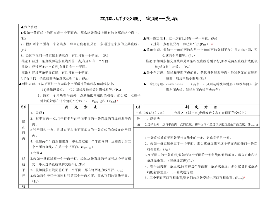 立体几何公理、定理一览表_第1页