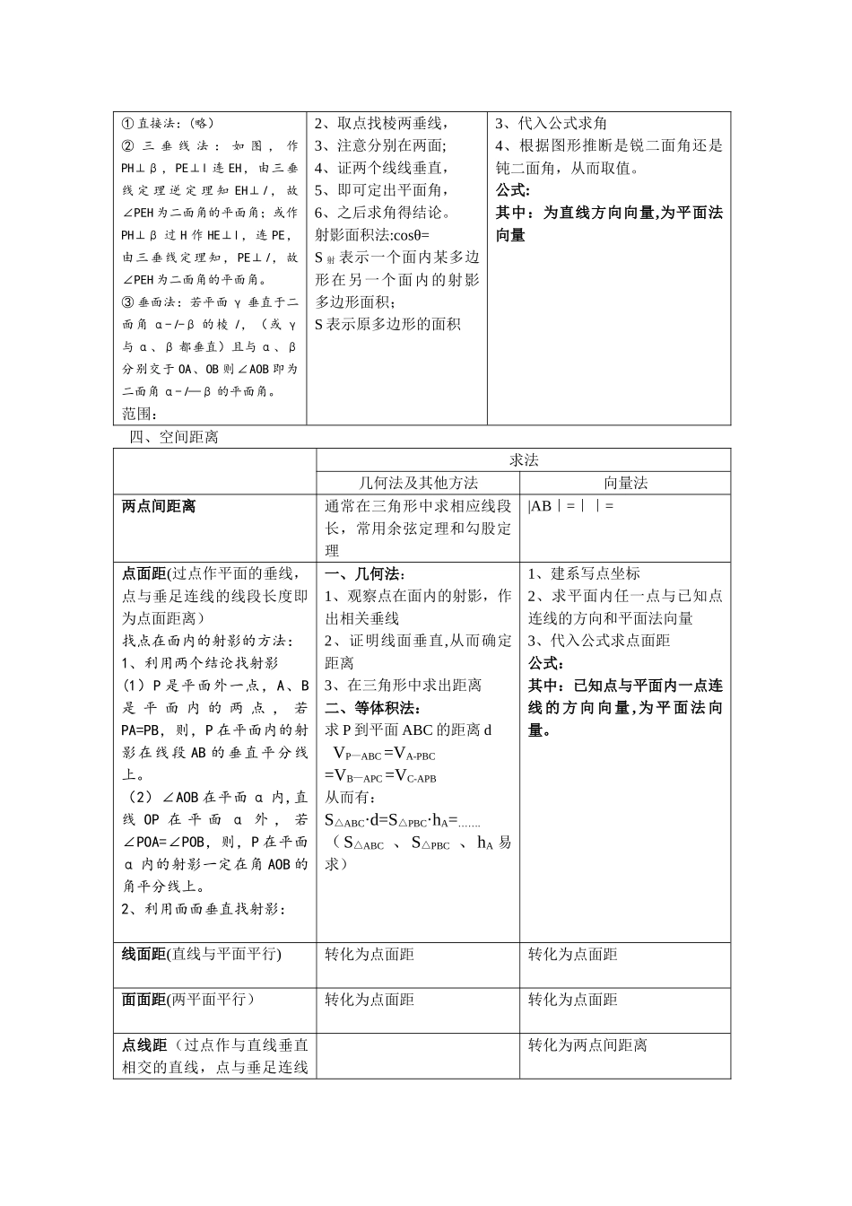 立体几何基本方法总结_第3页