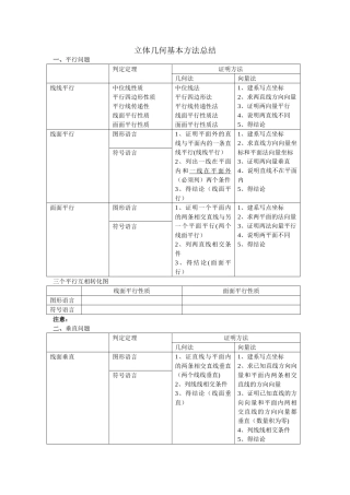 立体几何基本方法总结